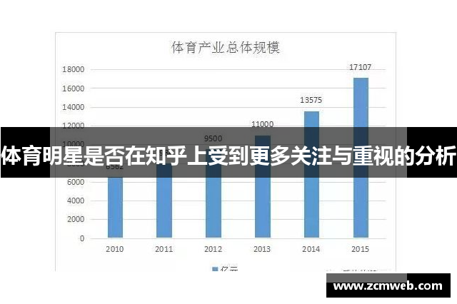 体育明星是否在知乎上受到更多关注与重视的分析