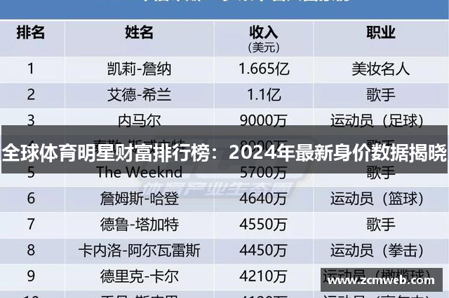 全球体育明星财富排行榜：2024年最新身价数据揭晓