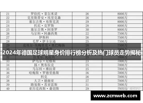 2024年德国足球明星身价排行榜分析及热门球员走势揭秘