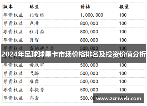 2024年足球球星卡市场价格排名及投资价值分析